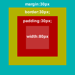 Box-model in CSS Techniques I Wish I Knew When I Started Designing Websites