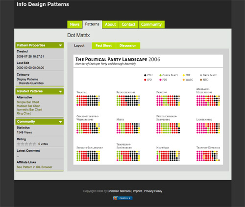 Infodesignpatterns in Fantastic Information Architecture and Data Visualization Resources