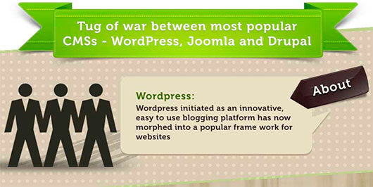 Tug of War Between: WordPress, Joomla and Drupal
