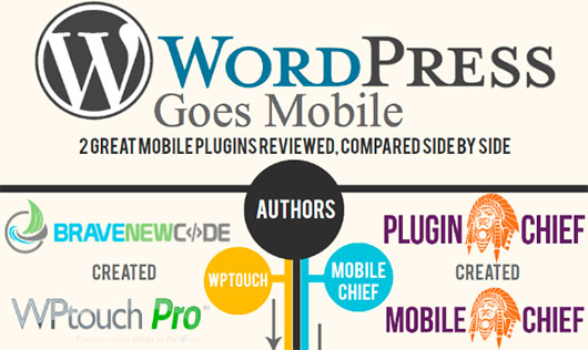 wordpress goes mobile