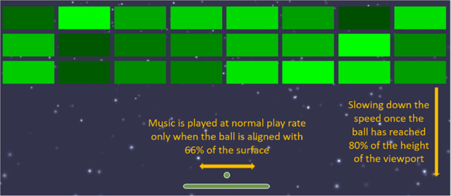 Music is played at normal play rate only when the ball is aligned with 66% of the surface and slowing down the speed once the ball has reached 80% of the height of the viewport