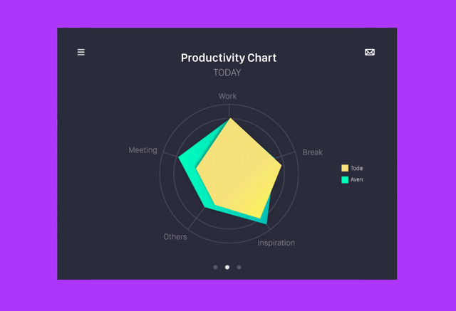 productivity chart