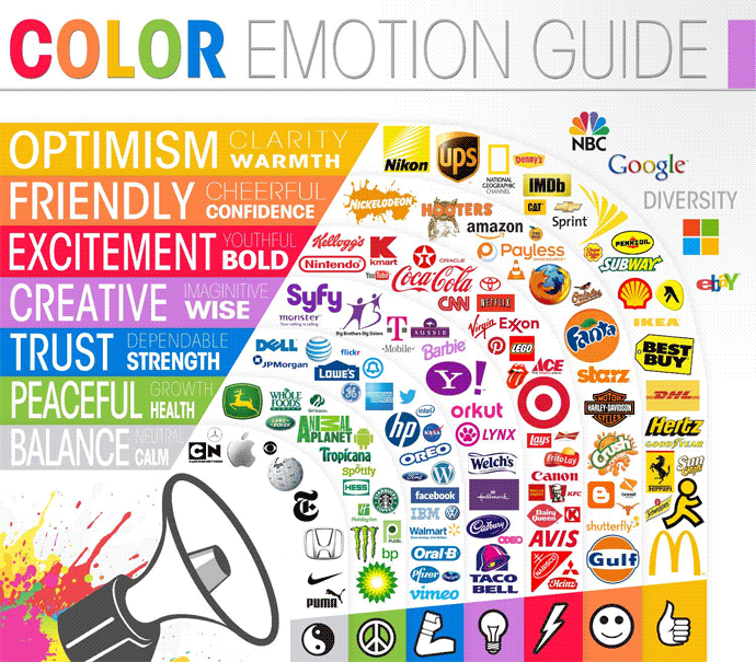 Color Emotion Guide - The Psychology of Colors in Marketing and Branding