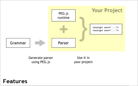 PEG.js - Parser Generator for JavaScript