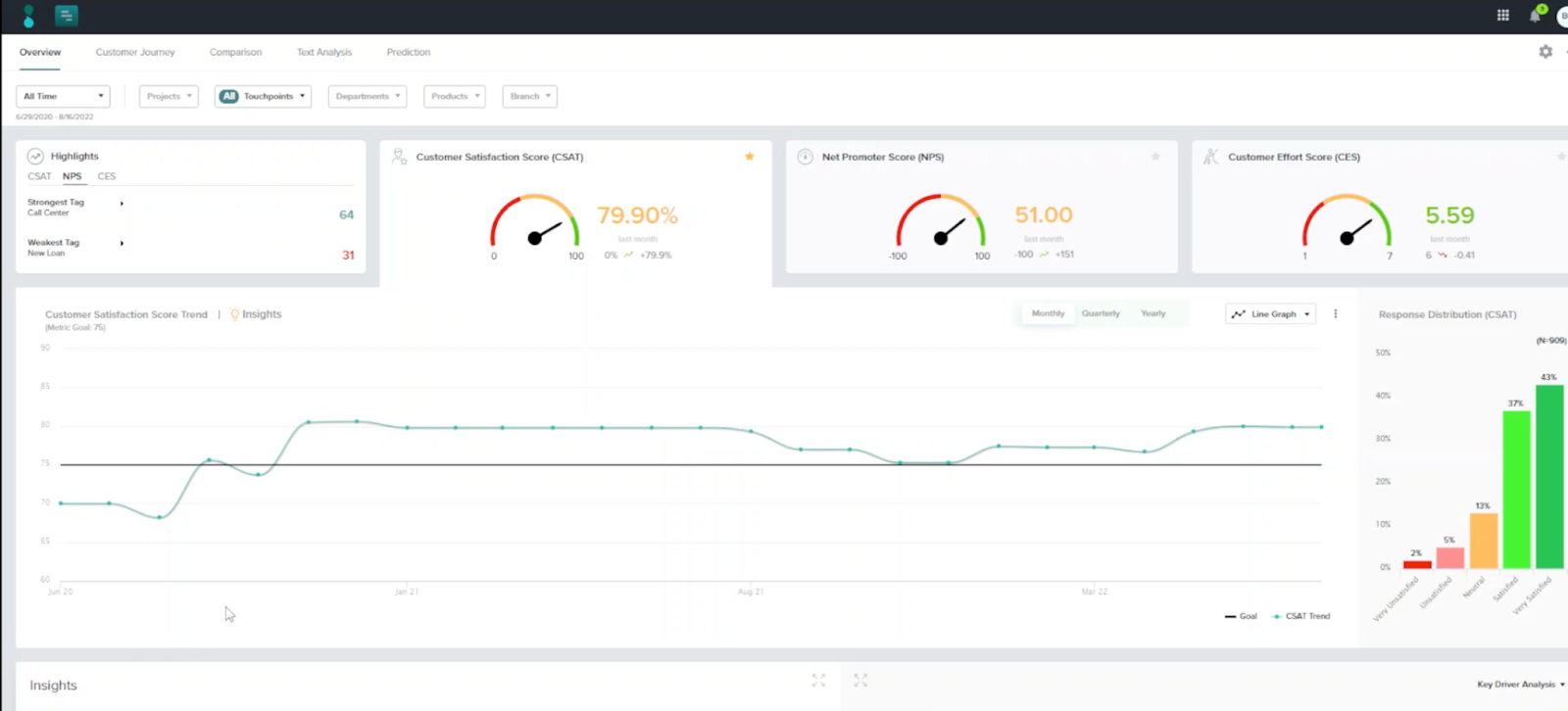 Interface utilisateur de Sogolytics