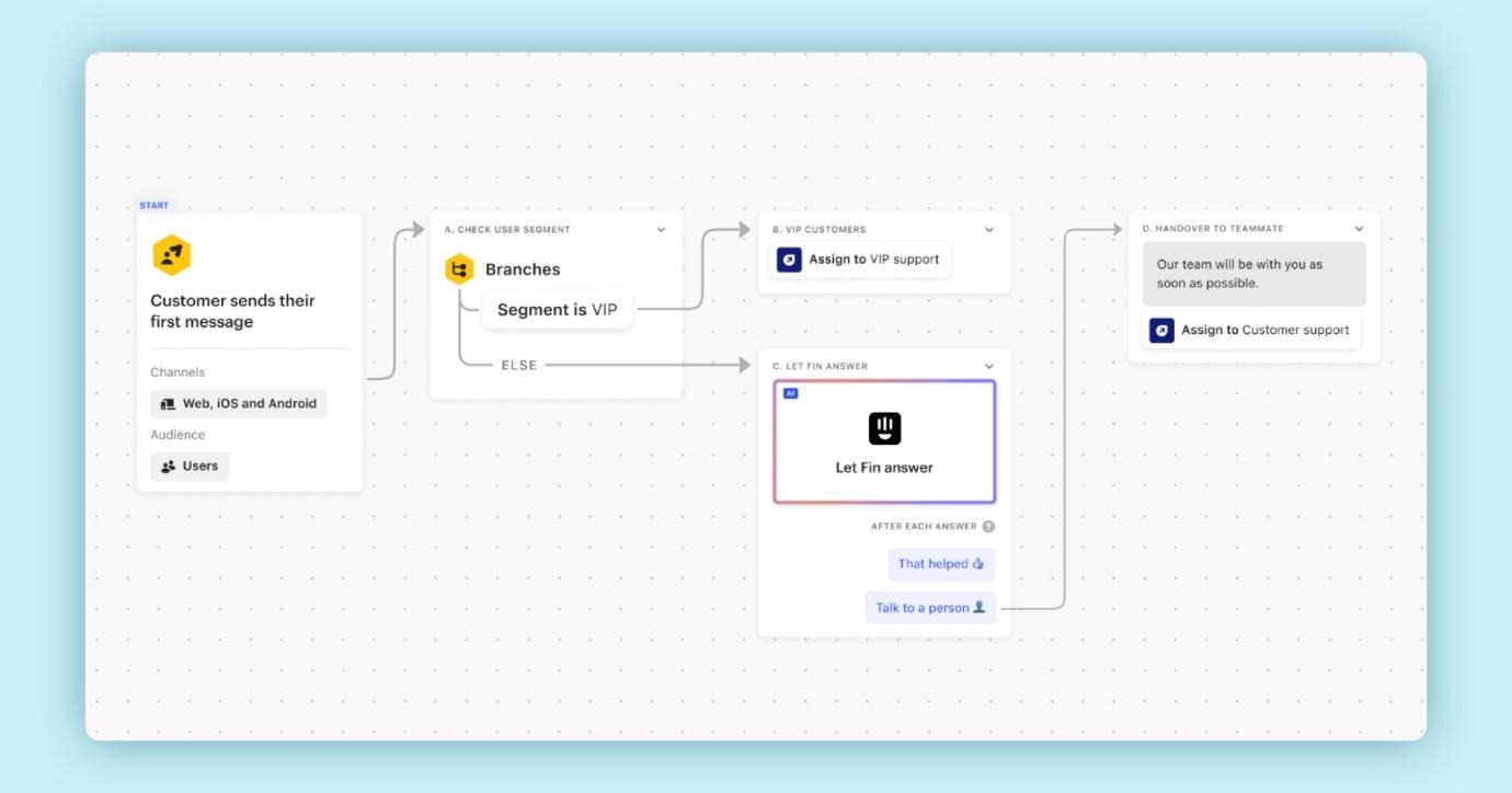Viewing the customer's message flow in Intercom