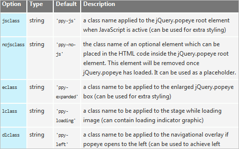 jQuery.popeye 1.0 released 