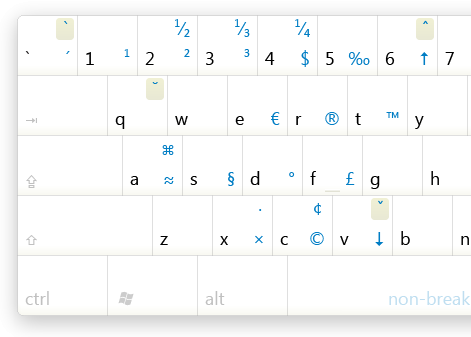 Typography Keyboard Layout