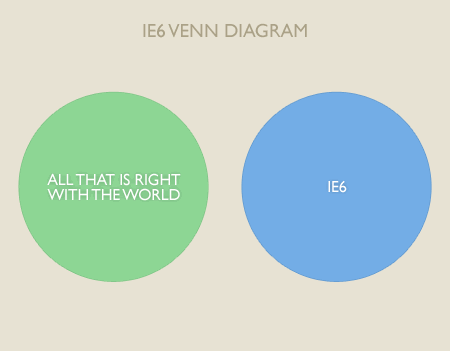 Paddy - Venn Diagram of IE6
