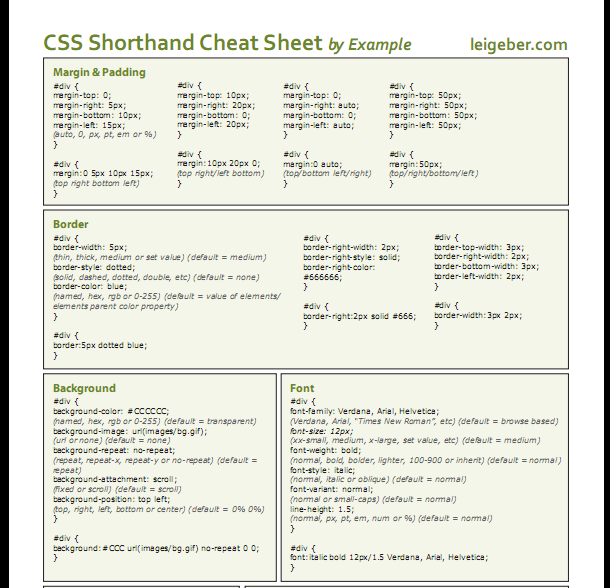 CSS Shorthand Cheat Sheet