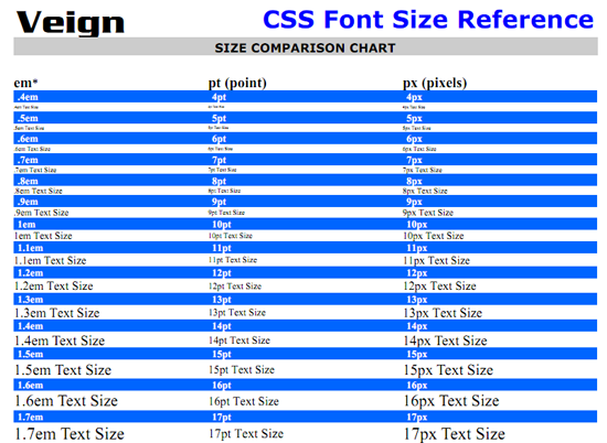 CSS Font Size Reference