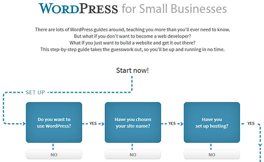 wordpress for small business 