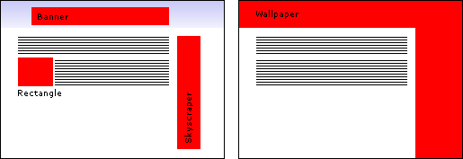 Beispiele für verschiedene Bannerformate